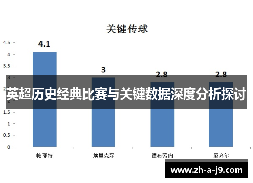 英超历史经典比赛与关键数据深度分析探讨